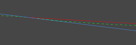 Example of gradient-locked construction line