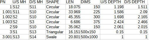 CSV Pipe Schedule Example Export