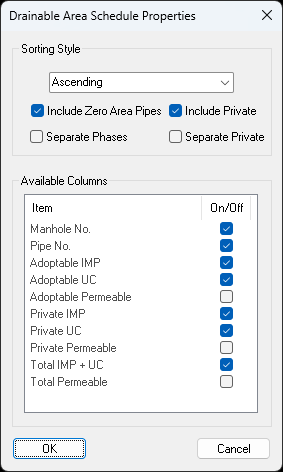 Drainable Area Schedule Properties window