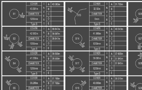 Drainage schedule example