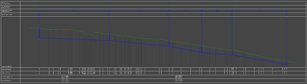 Set gradient example