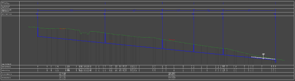 Set gradient example