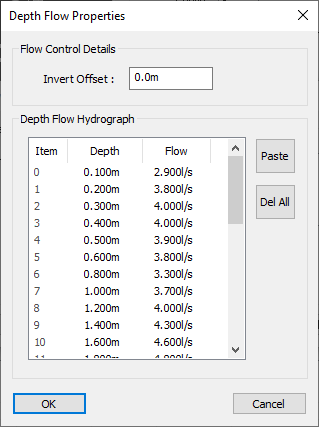 Vortex control properties