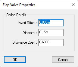 Flap valve control properties