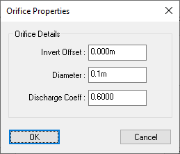 Orifice control properties