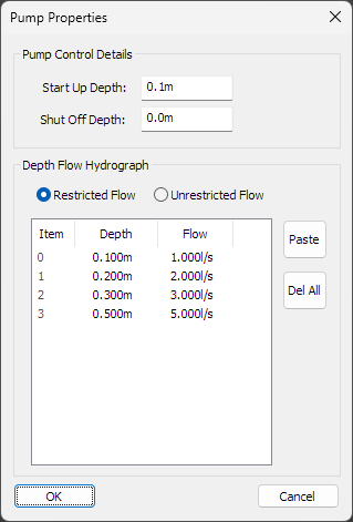 Restricted Pump control properties