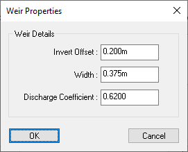 Weir control properties