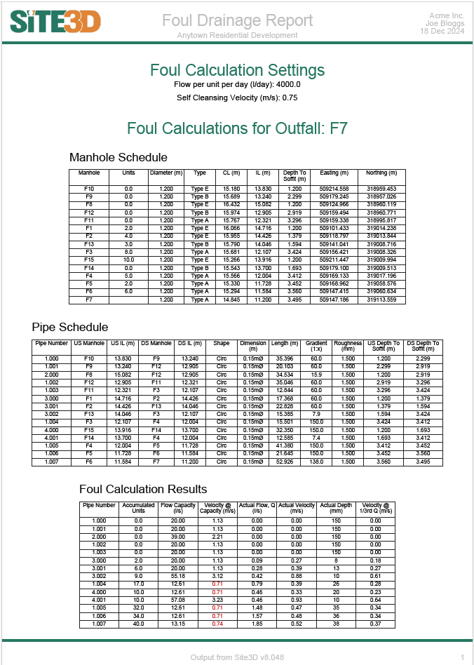 Foul Calculation PDF Report