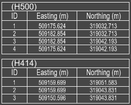 Building pad setting out point label example