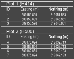 Building pad setting out point label example