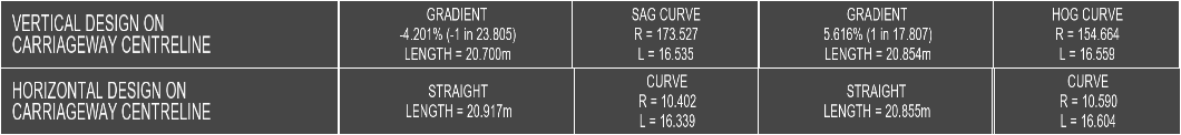 Longsection horizontal/vertical alignment annotation