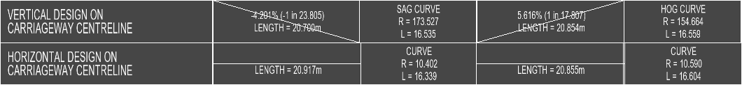 Longsection horizontal/vertical alignment annotation with lines