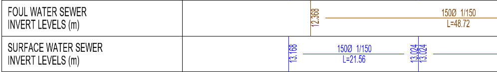 Longsection Drainage Annotation Example