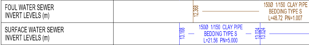 Longsection Drainage Annotation Example