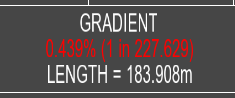 Example of a gradient highlighted due to it being outside of the specified limits