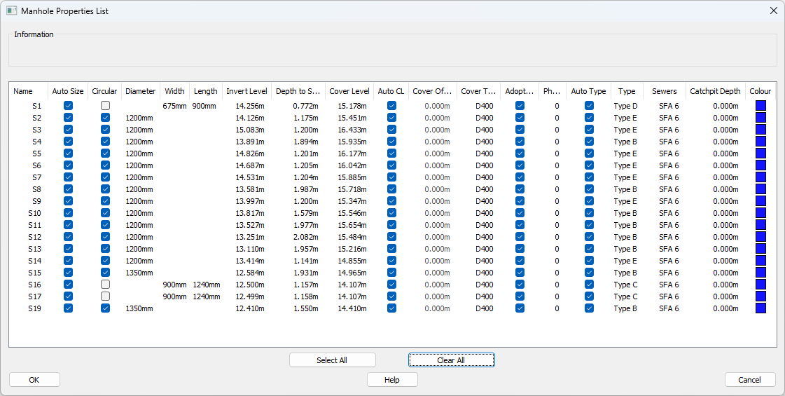 Manhole Properties Schedule Window