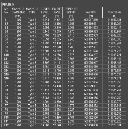 Manhole Schedule example