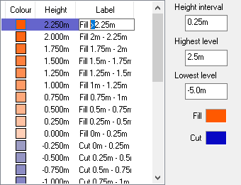 Surface drawn with spectrum bands