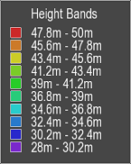 Colour height band key