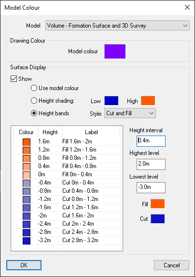 Cut and Fill height band colours