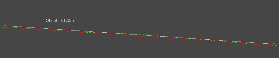 Right-click menu for moving new IP