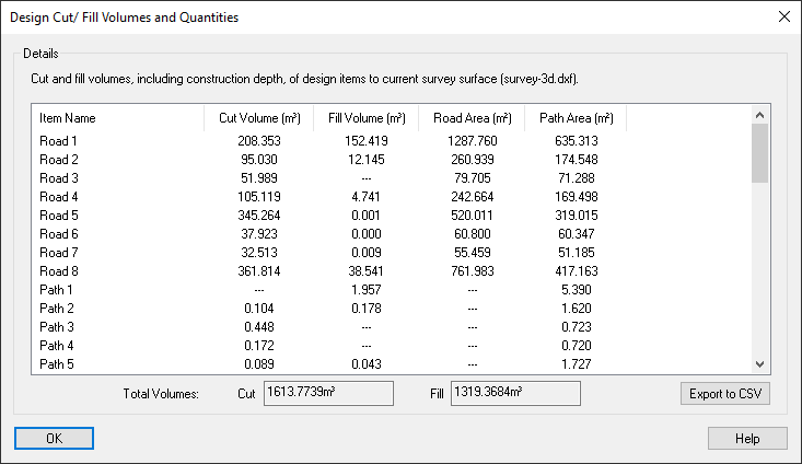 Window showing Cut/Fill volumes of roads