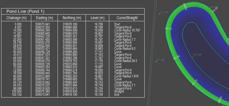 Example of Design Line Setting-Out information