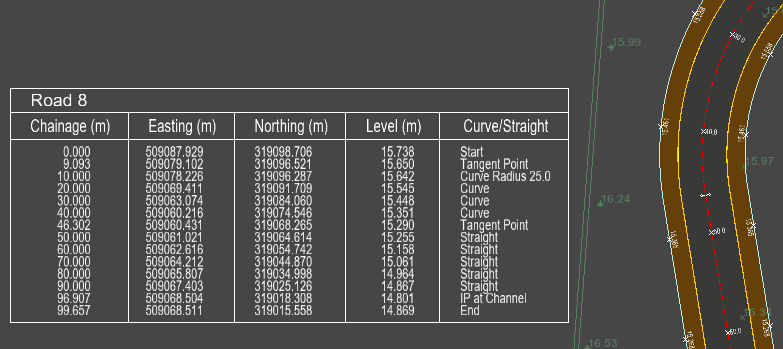 Example of Centreline Setting-Out information