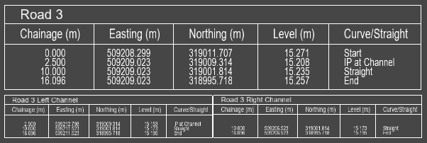 Scaled setting-out tables