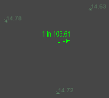 Spot Gradient Annotation Example