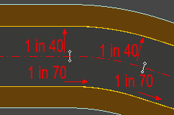 Spot Gradient Parallel and Perpendicular option