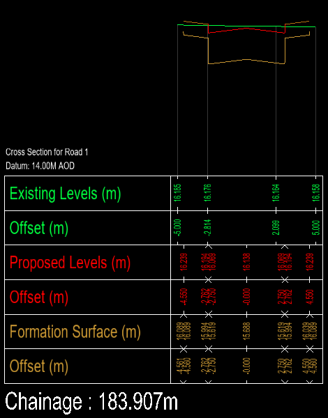 Single Cross-section Example